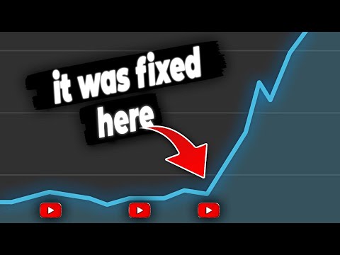 Increase YouTube